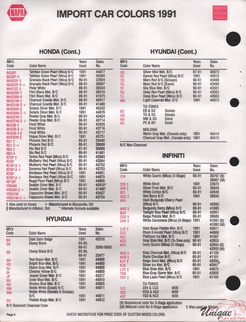 1991 Hyundai Paint Charts Martin-Senour 2